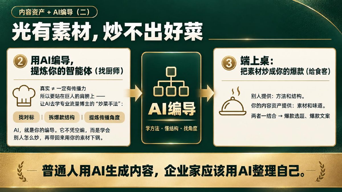 企业家 IP PPT 流程结构页