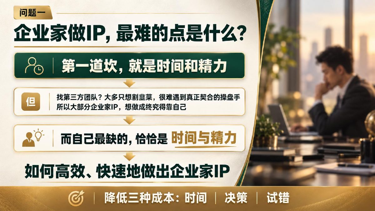 企业家 IP PPT 问题拆解页